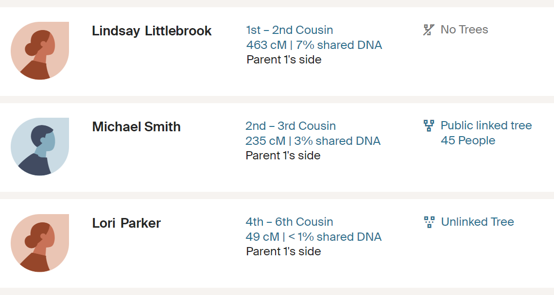 Ancestry Shared DNA match list