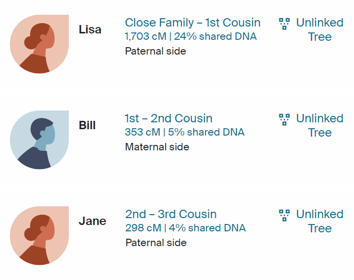 DNA Matches from Ancestry.com