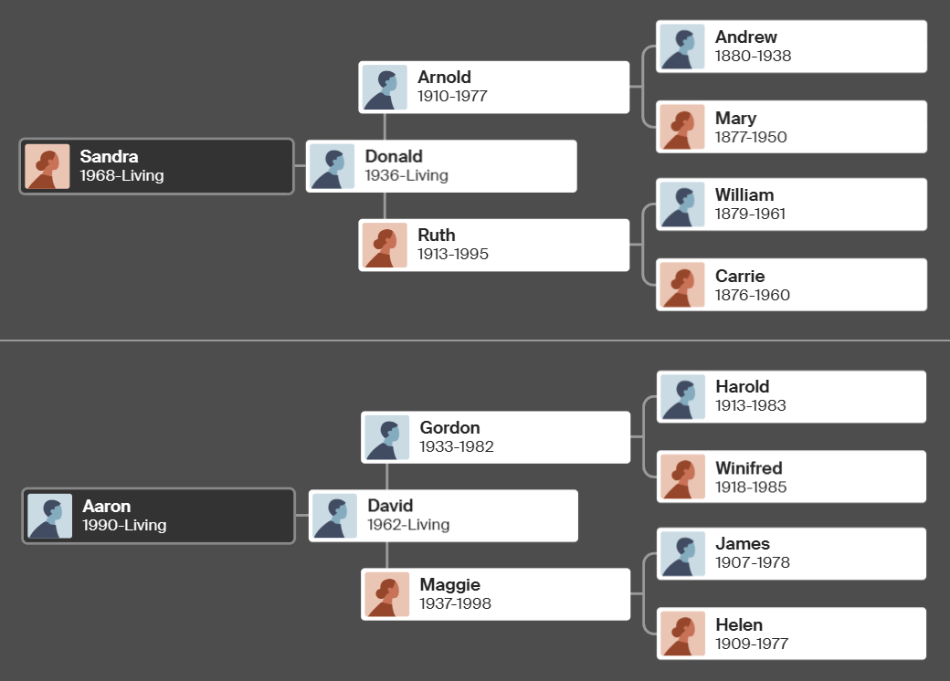 Epps Family Tree Comparison